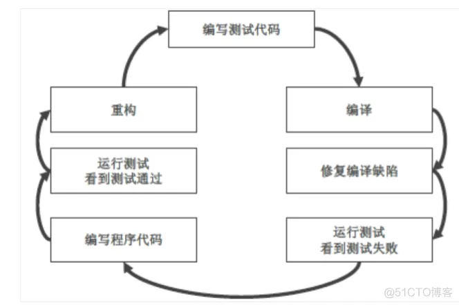 软件工程与计算II-17-软件构造_scrum_17